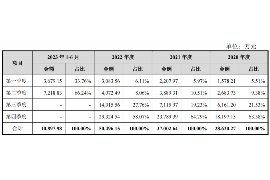 马尾马尾专业催债公司，专业催收